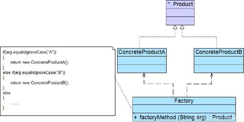 Java软件设计中的简单工厂模式 入门指南与实现示例
