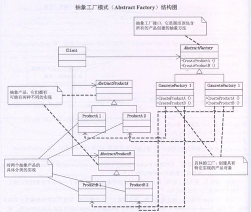 设计模式 可复用面向对象软件及基础 2 1 创建者模式 抽象工厂模式 abstract factory