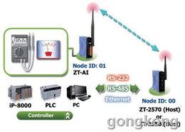 泓格科技发布新一代工业控制器 zt 2017c，助力智能制造升级